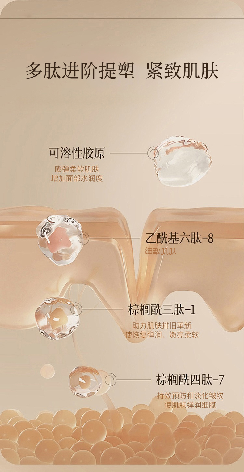 多肽紧致睡眠面膜-加工详情页_05.jpg
